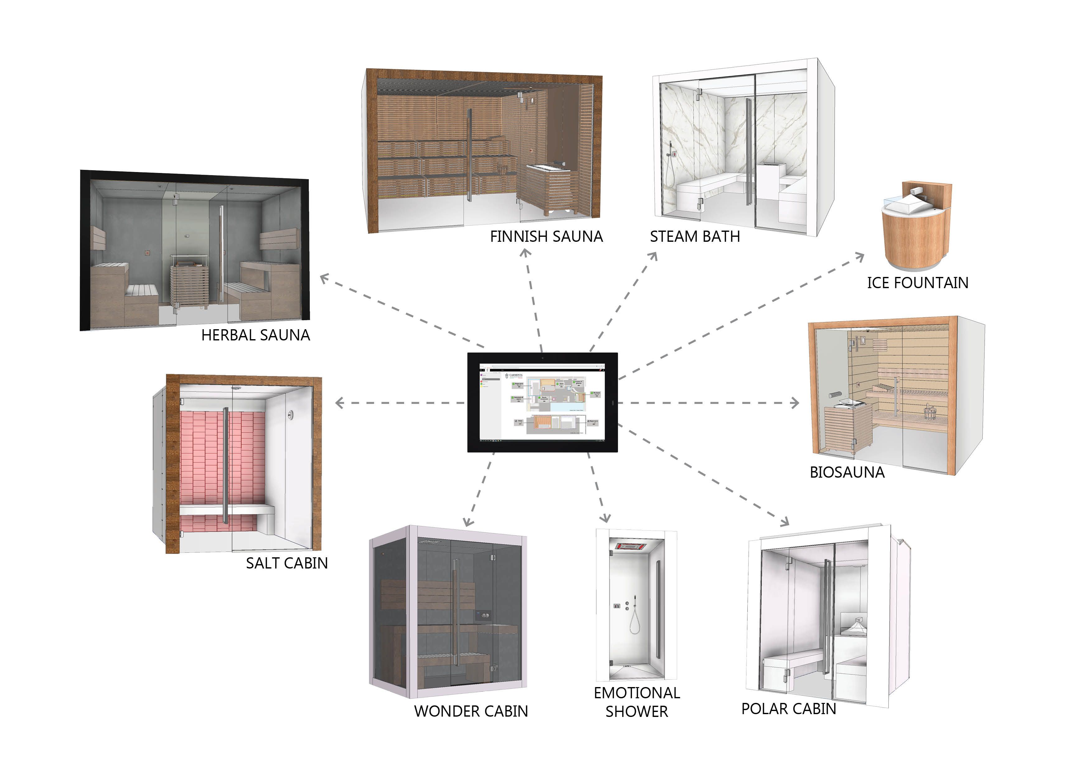 GENIUS SPA MANAGEMENT - dettaglio 1